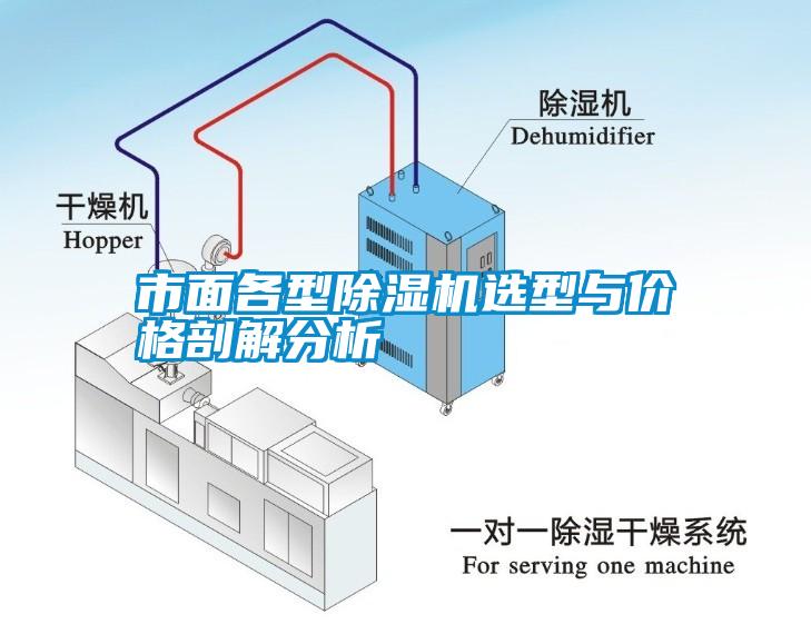 市面各型除濕機(jī)選型與價格剖解分析