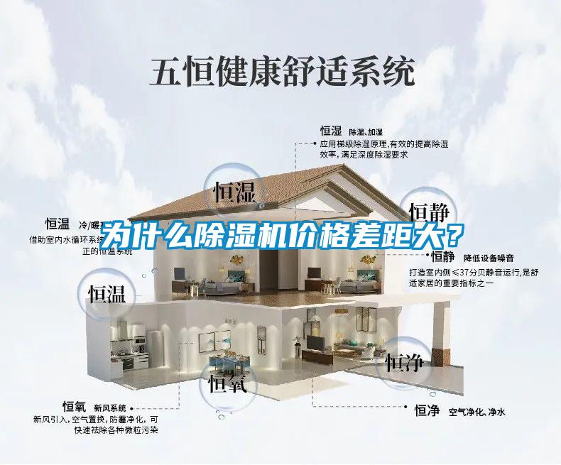 為什么除濕機價格差距大？