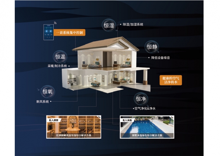 工業(yè)除濕機達不到預期效果的原因是什么？