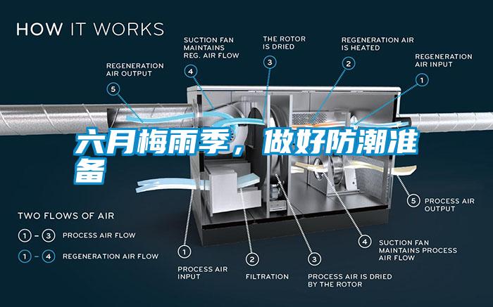 六月梅雨季，做好防潮準(zhǔn)備