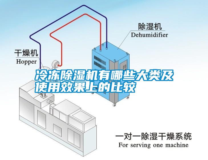冷凍除濕機(jī)有哪些大類(lèi)及使用效果上的比較
