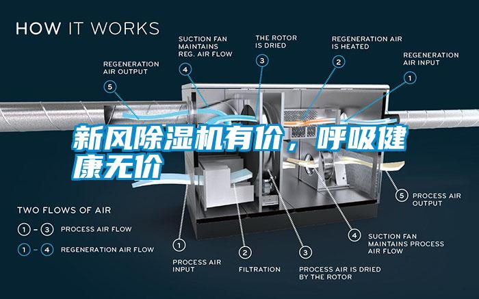 新風(fēng)除濕機(jī)有價，呼吸健康無價