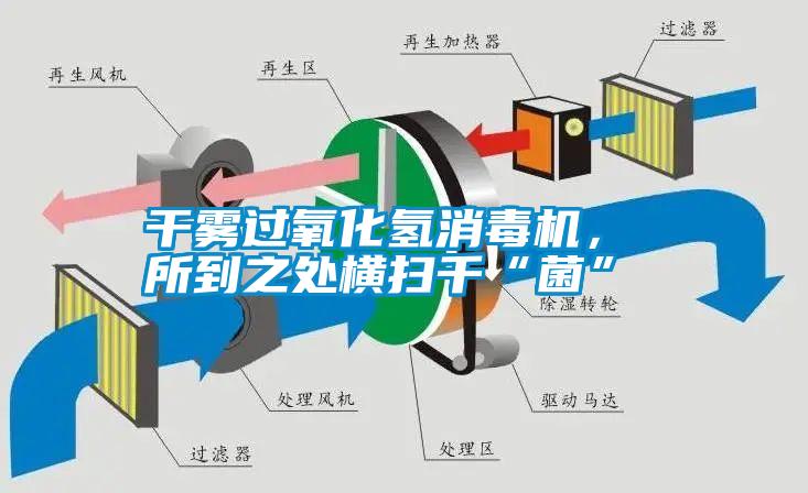 干霧過(guò)氧化氫消毒機(jī)， 所到之處橫掃千“菌”
