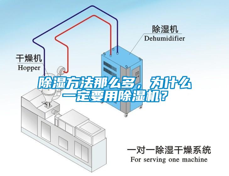 除濕方法那么多，為什么一定要用除濕機？