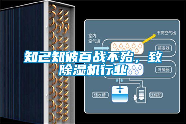 知己知彼百戰不殆，致除濕機行業