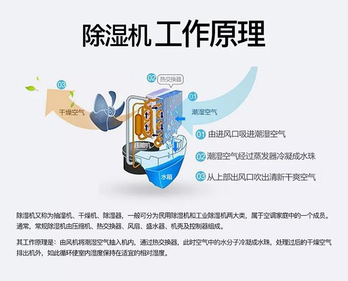 紡織車間飛花滿天飛，紡織車間加濕器來清除
