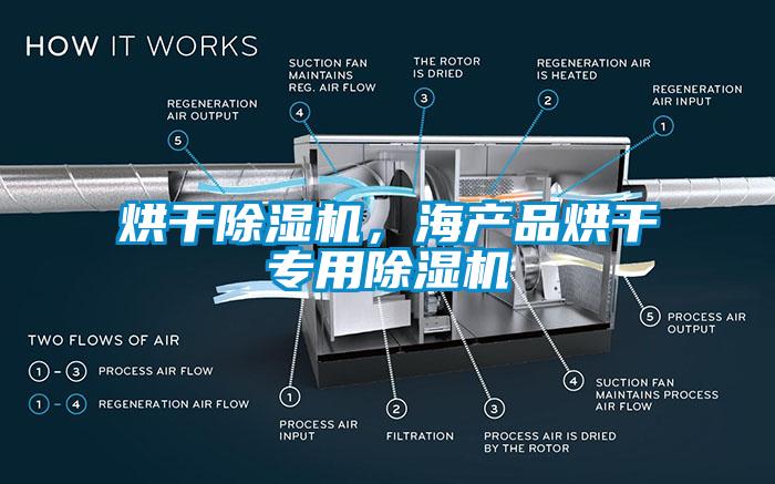 烘干除濕機，海產品烘干專用除濕機