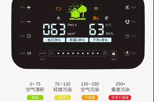 新風系統(tǒng)和開窗對流哪個效果更好？