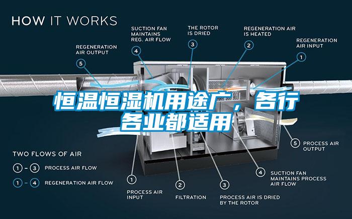 恒溫恒濕機用途廣，各行各業都適用