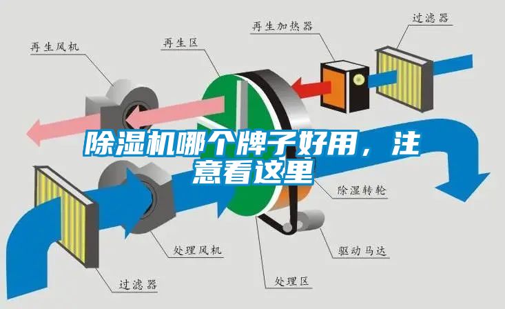 除濕機哪個牌子好用，注意看這里