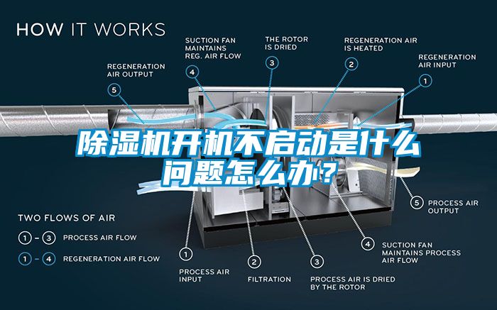 除濕機開機不啟動是什么問題怎么辦？