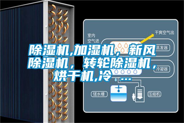 除濕機,加濕機，新風除濕機，轉輪除濕機，烘干機,冷 ...